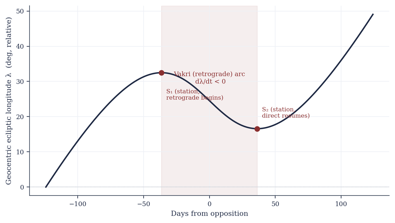 Original research figure 2