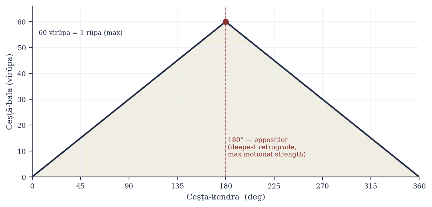 Original research figure 3