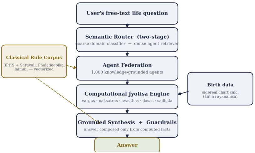 Original multi-agent architecture diagram
