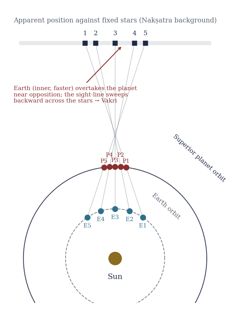 Original research figure 1